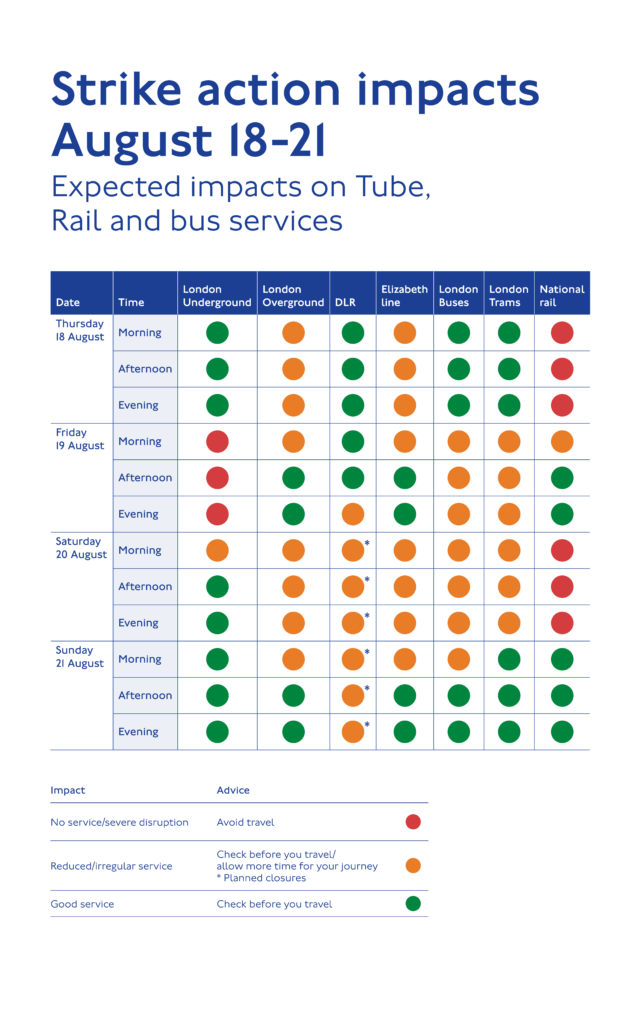 Strike action - Transport for London